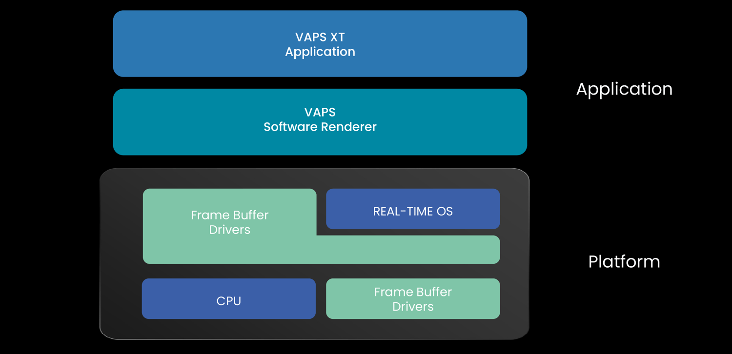 arch_vsr 2.2